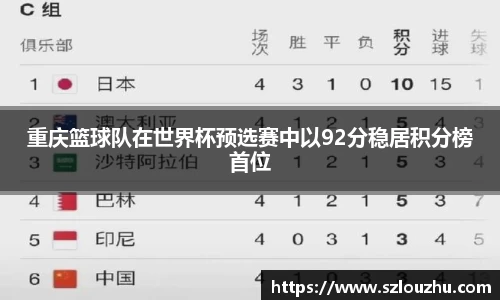 重庆篮球队在世界杯预选赛中以92分稳居积分榜首位